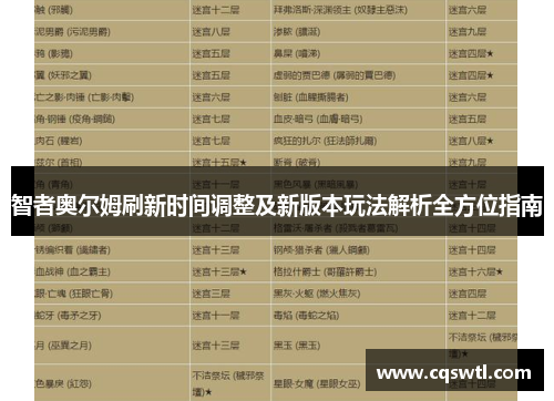 智者奥尔姆刷新时间调整及新版本玩法解析全方位指南